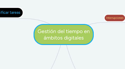 Mind Map: Gestión del tiempo en ámbitos digitales