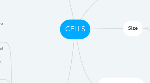 Mind Map: CELLS