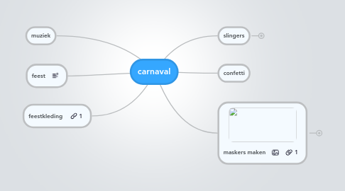 Mind Map: carnaval