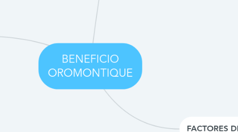 Mind Map: BENEFICIO OROMONTIQUE