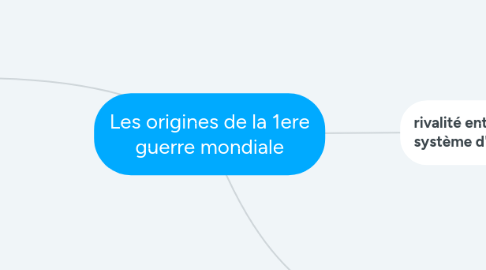 Mind Map: Les origines de la 1ere guerre mondiale