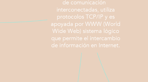 Mind Map: Introducción a Internet Internet es un conjunto descentralizado de redes de comunicación   interconectadas, utiliza protocolos TCP/IP y es apoyada por WWW (World Wide Web) sistema lógico que permite el intercambio de información en Internet.