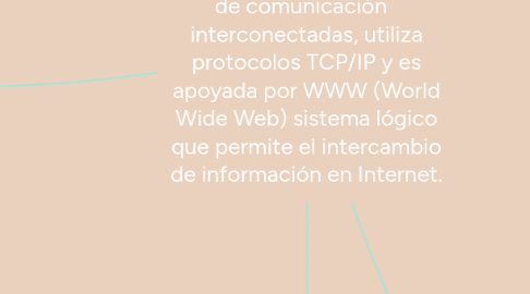 Mind Map: Introducción a Internet Internet es un conjunto descentralizado de redes de comunicación interconectadas, utiliza protocolos TCP/IP y es apoyada por WWW (World Wide Web) sistema lógico que permite el intercambio de información en Internet.