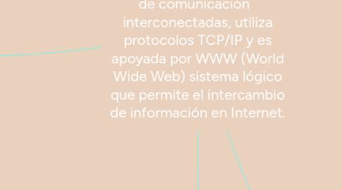 Mind Map: Introducción a Internet Internet es un conjunto descentralizado de redes de comunicación   interconectadas, utiliza protocolos TCP/IP y es apoyada por WWW (World Wide Web) sistema lógico que permite el intercambio de información en Internet.