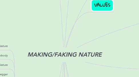 Mind Map: MAKING/FAKING NATURE