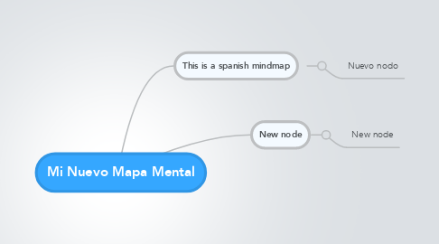 Mind Map: Mi Nuevo Mapa Mental