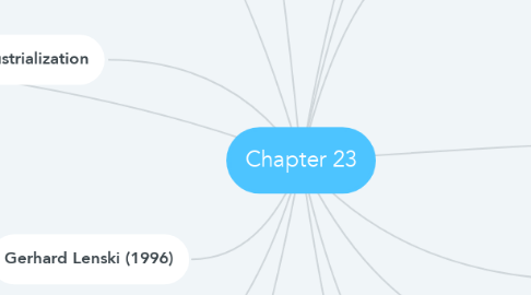 Mind Map: Chapter 23