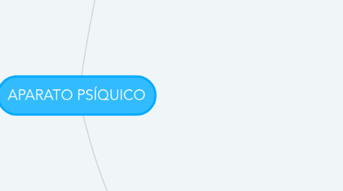 Mind Map: APARATO PSÍQUICO