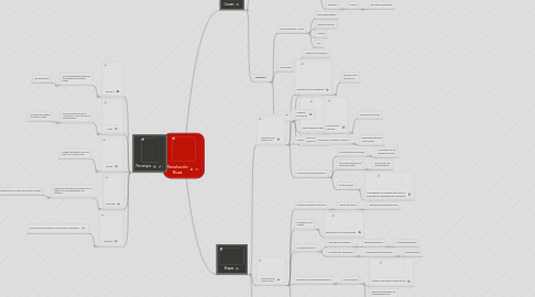 Mind Map: Revolución Rusa