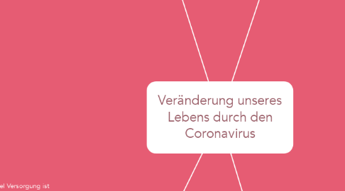 Mind Map: Veränderung unseres Lebens durch den Coronavirus