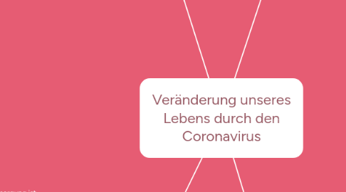 Mind Map: Veränderung unseres Lebens durch den Coronavirus