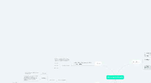 Mind Map: Ramas de la Filosofia