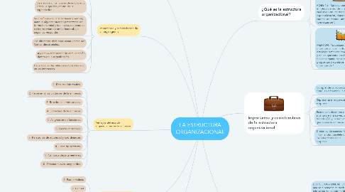 Mind Map: LA ESTRUCTURA ORGANIZACIONAL