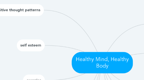 Mind Map: Healthy Mind, Healthy Body