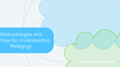 Mind Map: Methodologies and Practices for Understanding Pedagogy