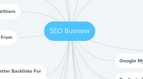 Mind Map: SEO Business