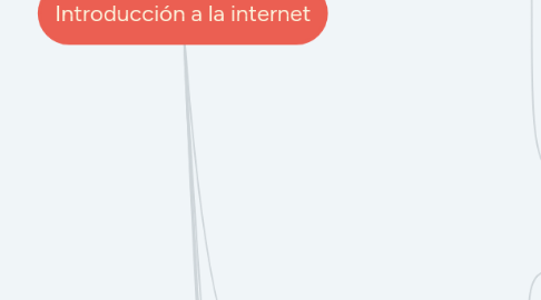 Mind Map: Introducción a la internet