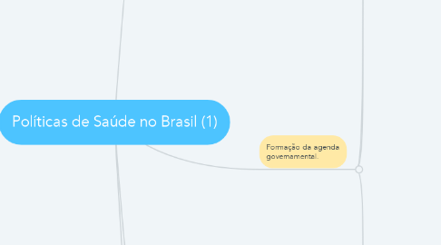 Mind Map: Políticas de Saúde no Brasil (1)
