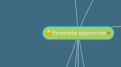 Mind Map: Personality approaches