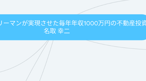 Mind Map: 普通のサラリーマンが実現させた毎年年収1000万円の不動産投資 名取 幸二