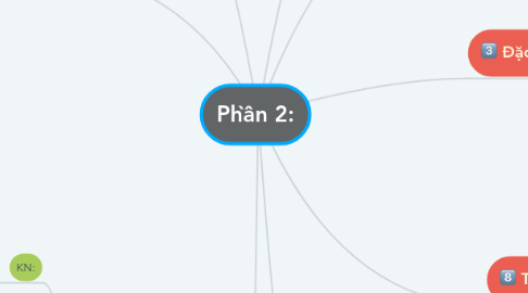 Mind Map: Phần 2: