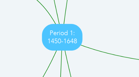 Mind Map: Period 1: 1450-1648