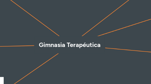 Mind Map: Gimnasia Terapéutica