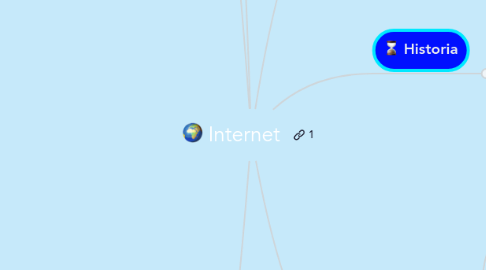 Mind Map: Internet