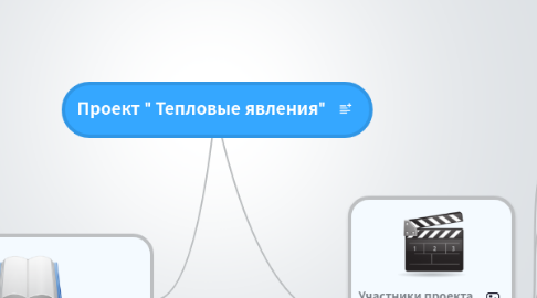 Mind Map: Проект " Тепловые явления"
