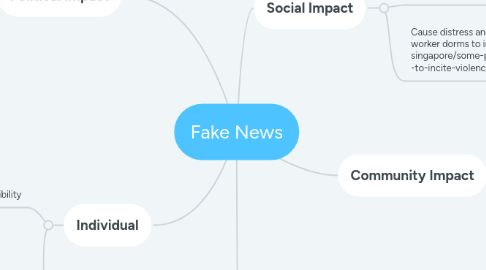 Mind Map: Fake News