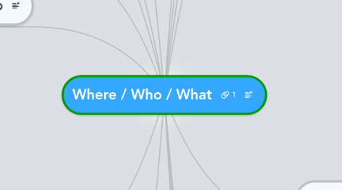 Mind Map: Where / Who / What