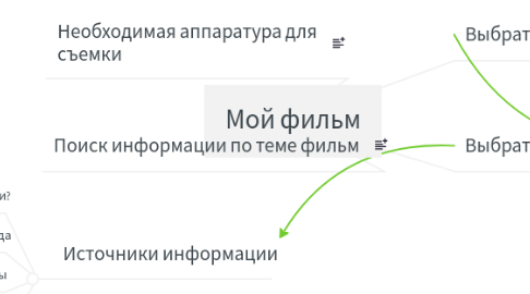 Mind Map: Мой фильм