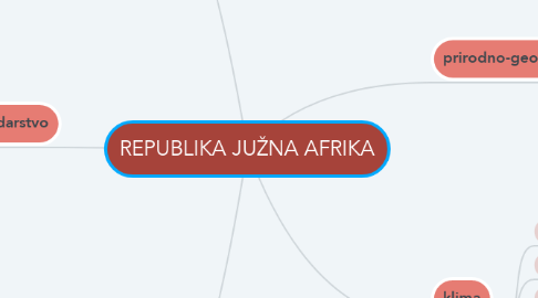 Mind Map: REPUBLIKA JUŽNA AFRIKA