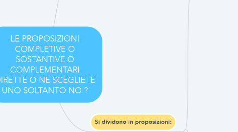 Mind Map: LE PROPOSIZIONI COMPLETIVE O SOSTANTIVE O COMPLEMENTARI DIRETTE O NE SCEGLIETE UNO SOLTANTO NO ?