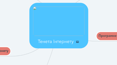 Mind Map: Тенета Інтернету