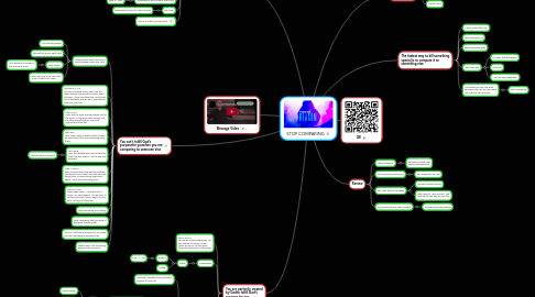 Mind Map: STOP COMPARING