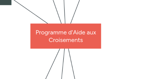 Mind Map: Programme d'Aide aux Croisements
