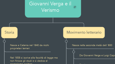 Mind Map: Giovanni Verga e il Verismo