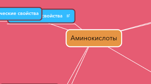 Mind Map: Аминокислоты