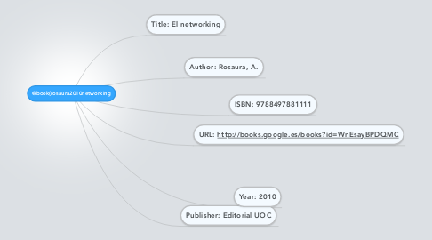 Mind Map: @book{rosaura2010networking