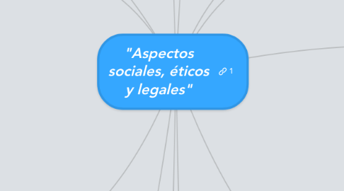 Mind Map: "Aspectos sociales, éticos y legales"