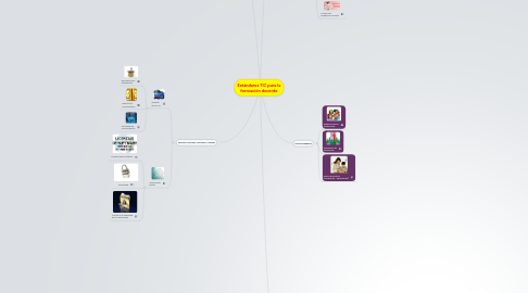 Mind Map: Estándares TIC para la formación docente