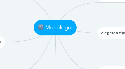 Mind Map: Monologul