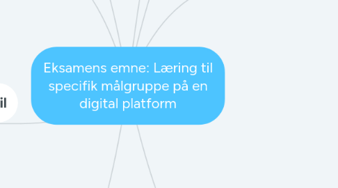 Mind Map: Eksamens emne: Læring til specifik målgruppe på en digital platform