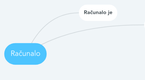 Mind Map: Računalo