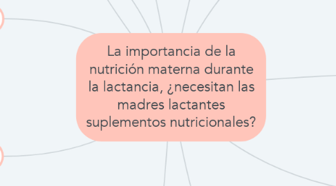 Mind Map: La importancia de la nutrición materna durante la lactancia, ¿necesitan las madres lactantes suplementos nutricionales?