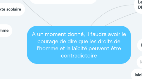 Mind Map: A un moment donné, il faudra avoir le courage de dire que les droits de l'homme et la laïcité peuvent être contradictoire