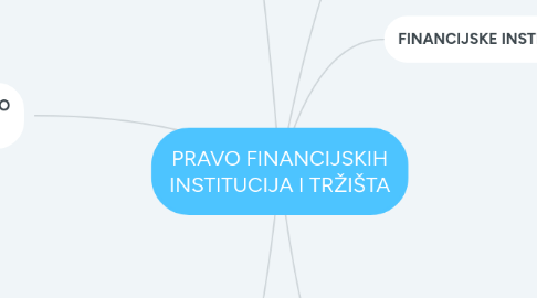 Mind Map: PRAVO FINANCIJSKIH INSTITUCIJA I TRŽIŠTA