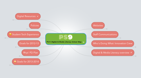 Mind Map: PS 9: Digital & Media Literacy School Map