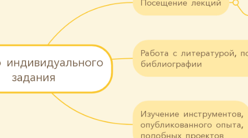 Mind Map: Выбор индивидуального задания